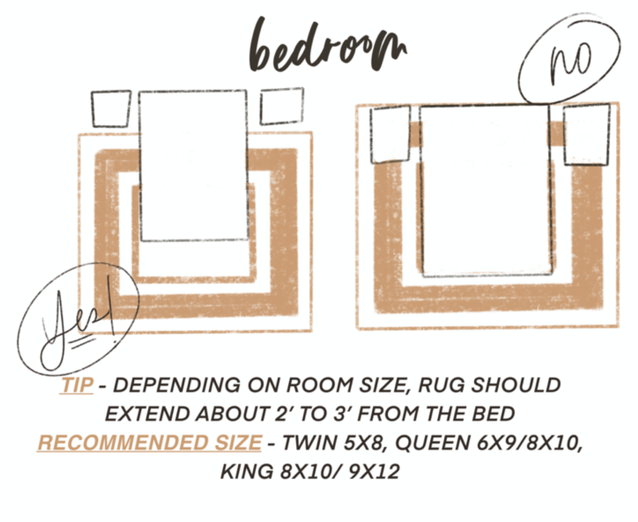 Size Rug With Guide Nesting Grace, How Big Should A Rug Under Queen Bed Be